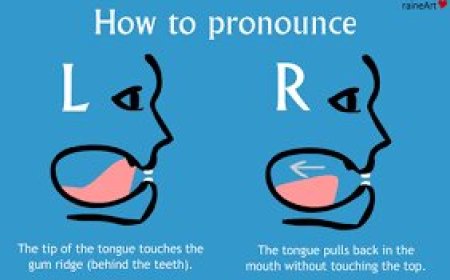 Why Akan speakers have L and R problem